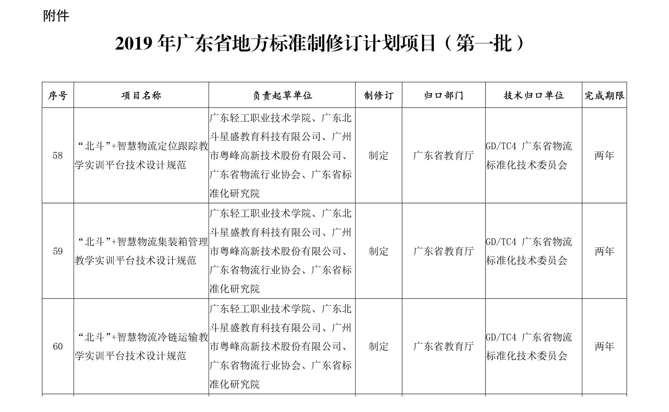 廣東省市場監(jiān)督管理局關(guān)于批準(zhǔn)下達2019年廣東省地方標(biāo)準(zhǔn)制修訂計劃項目（第一批）的通知-3.jpg