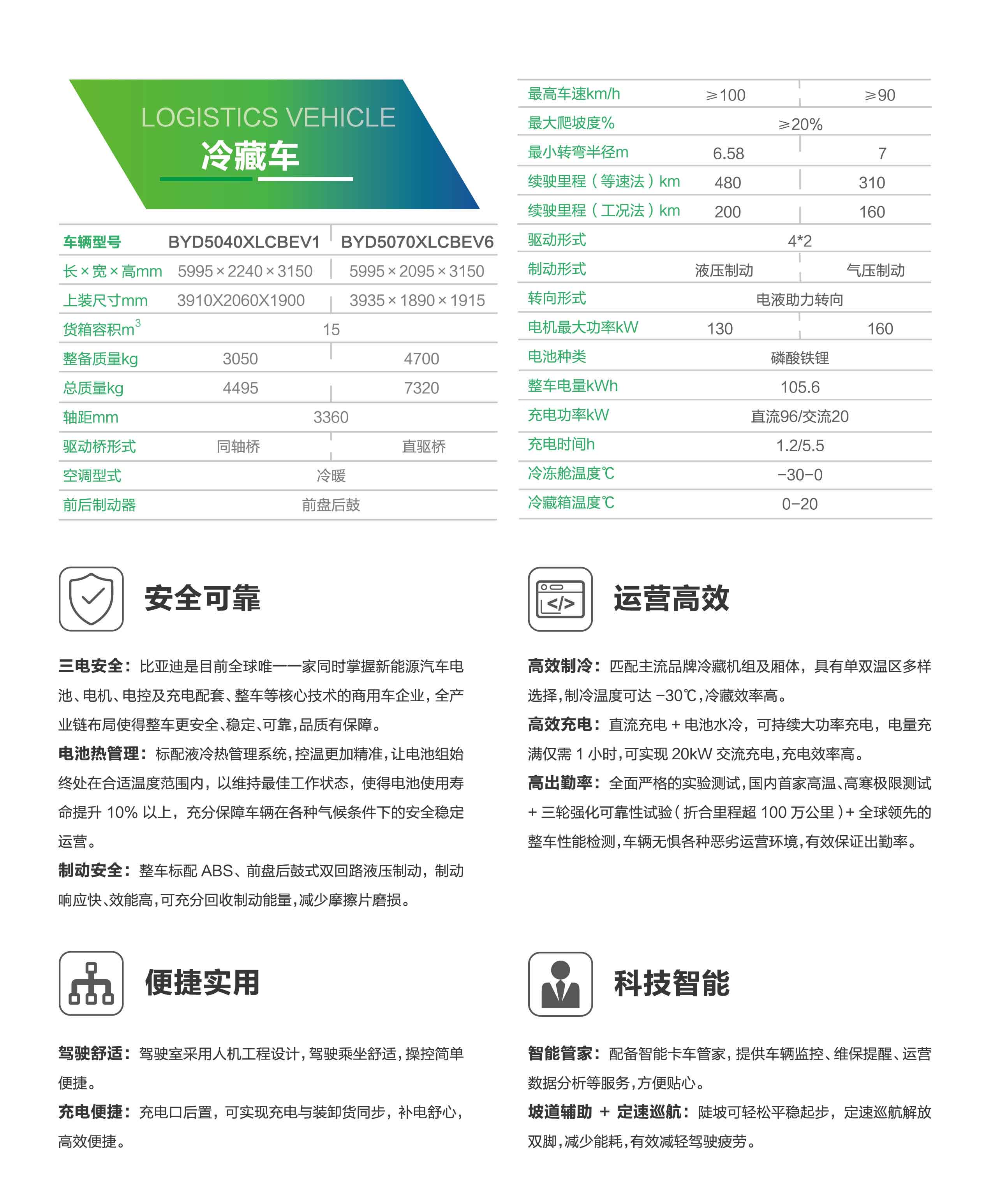 T5冷藏車單頁-2.jpg