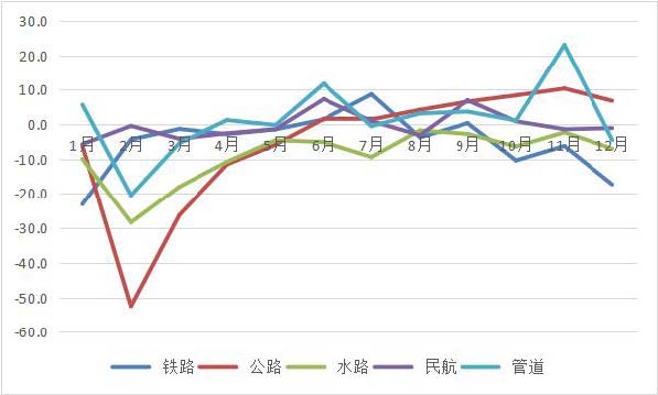 2020年廣東運輸郵電生產運行情況分析1.jpg 2020年廣東運輸郵電生產運行情況分析1.jpg