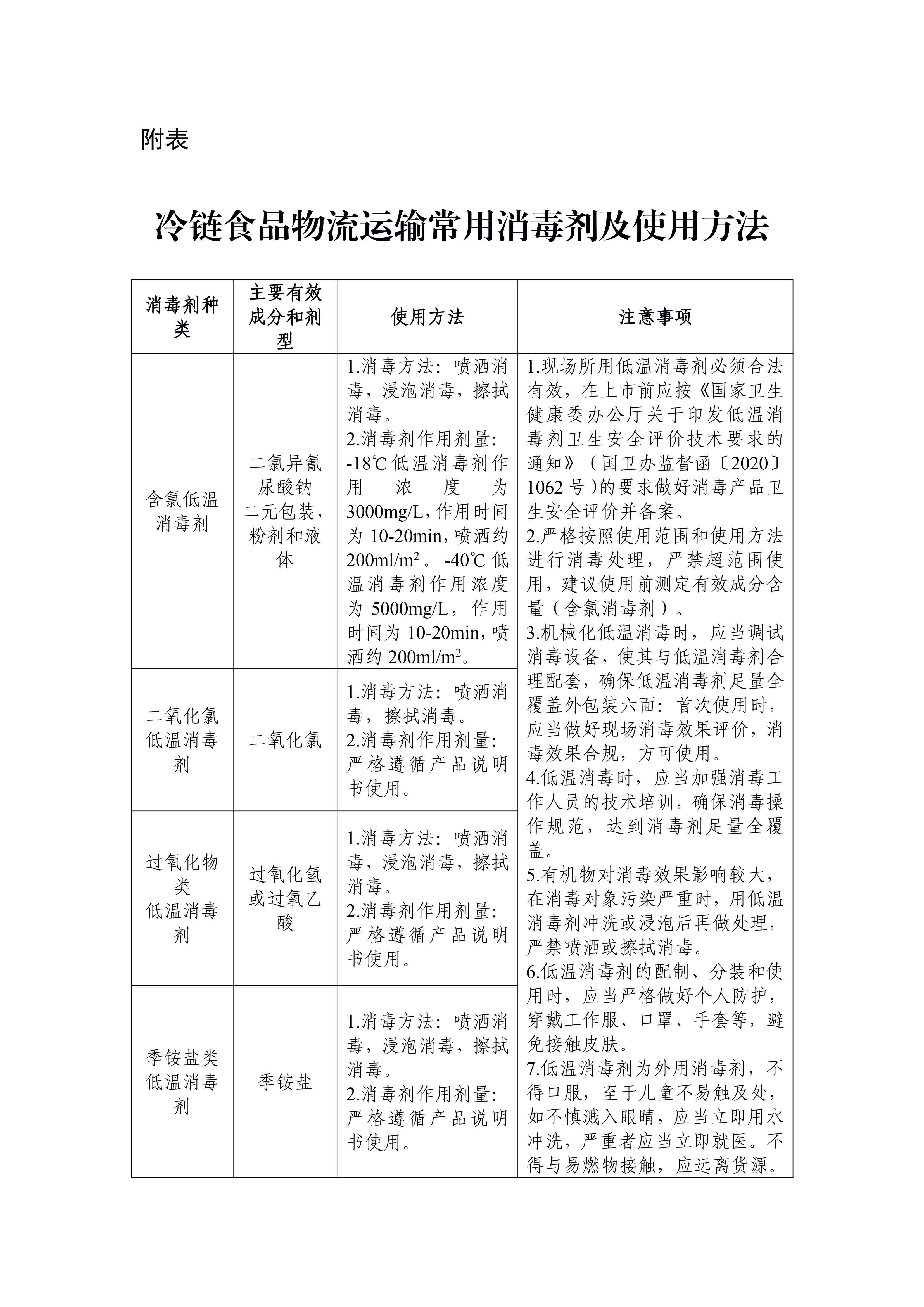 公路水路進口冷鏈食品物流新冠病毒防控和消毒技術指南(第六版) (1)-12.jpg 公路水路進口冷鏈食品物流新冠病毒防控和消毒技術指南(第六版) (1)-12.jpg