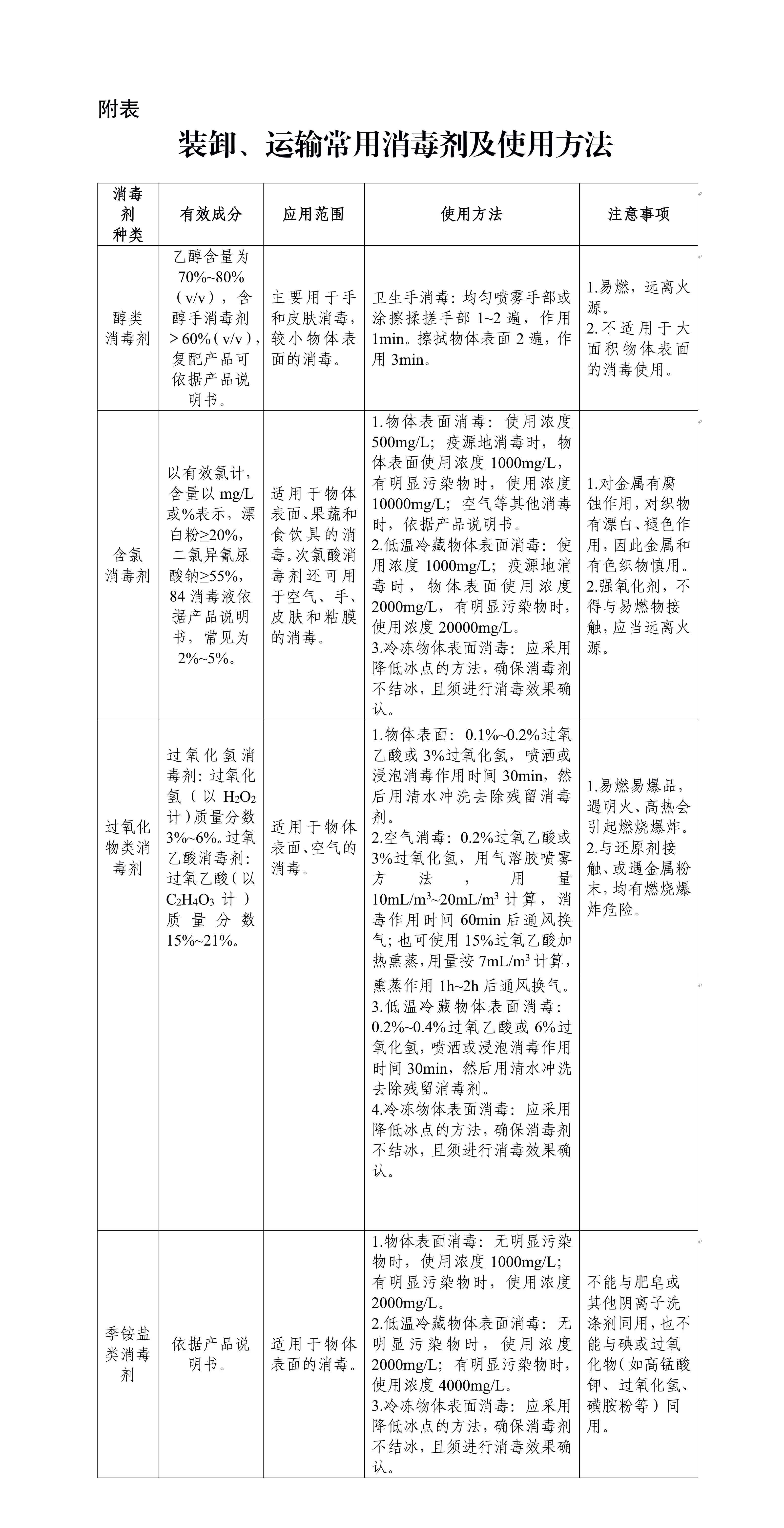 公路水路進口高風險非冷鏈集裝箱貨物預防性消毒工作指南(第三版).jpg 公路水路進口高風險非冷鏈集裝箱貨物預防性消毒工作指南(第三版).jpg