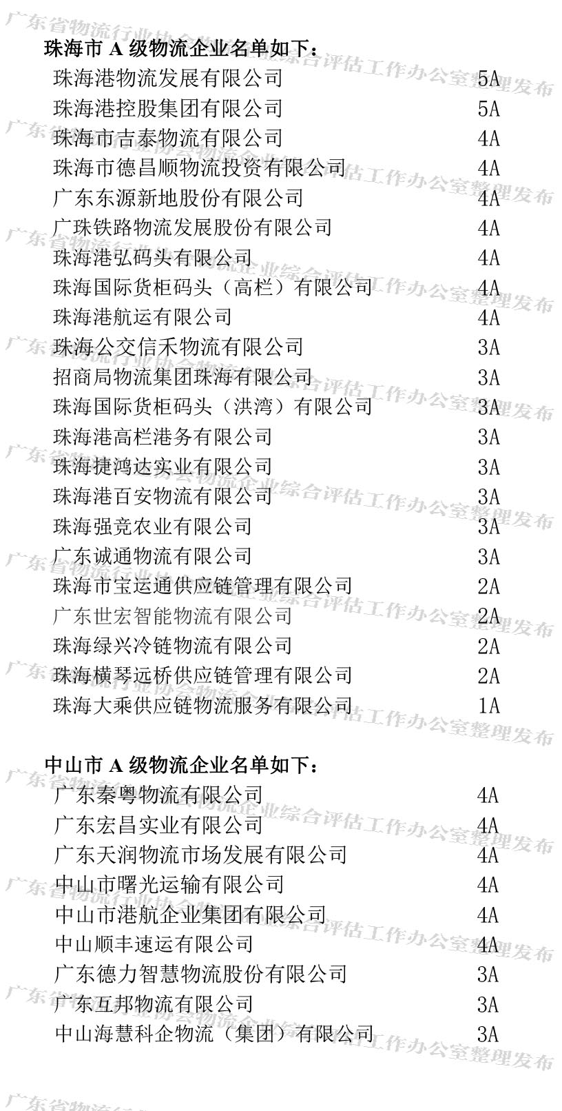 廣東省A級物流企業(yè)名單(珠海、中山地區(qū))(1).jpg 廣東省A級物流企業(yè)名單(珠海、中山地區(qū))(1).jpg