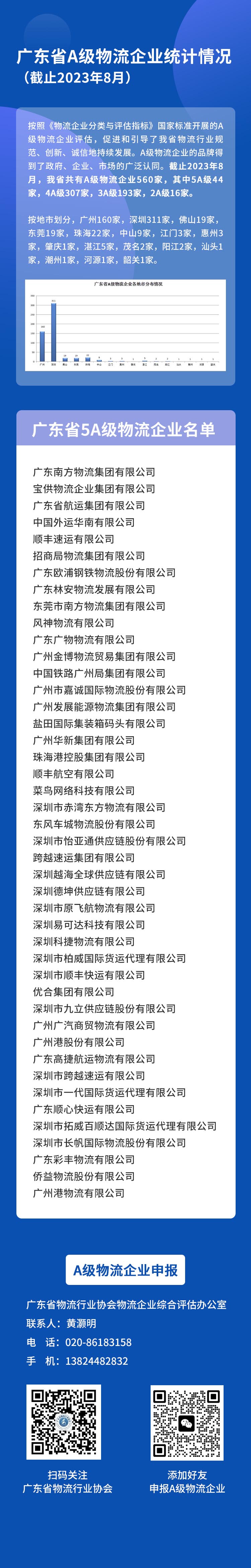 A級企業(yè)情況.jpg