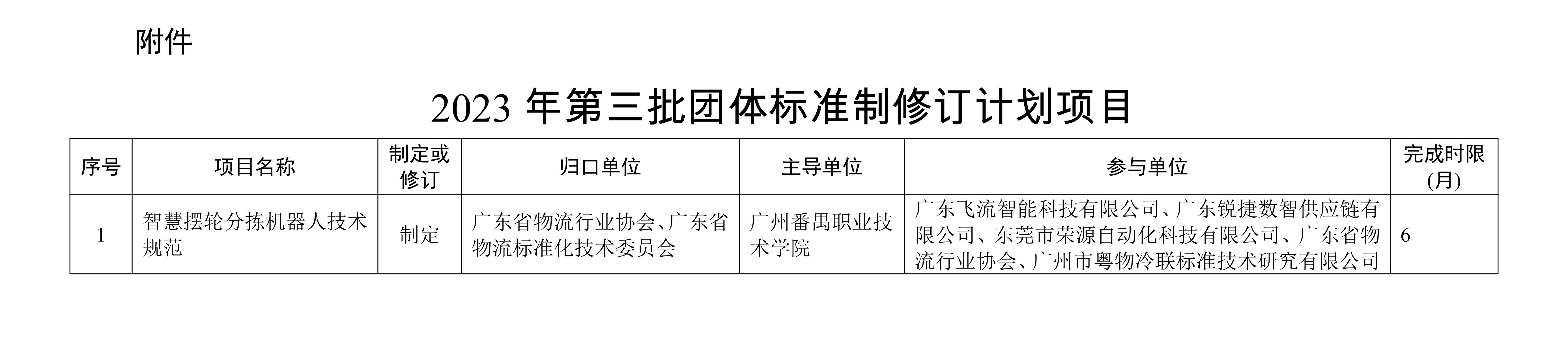 新-關(guān)于批準(zhǔn)下達2023年第三批團體標(biāo)準(zhǔn)制修訂計劃的通知_01.jpg 新-關(guān)于批準(zhǔn)下達2023年第三批團體標(biāo)準(zhǔn)制修訂計劃的通知_01.jpg
